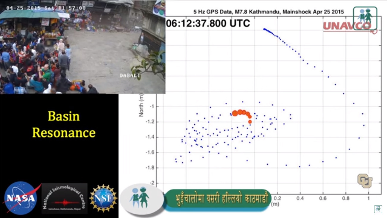 वैशाख १२ गते भुइँचालो जाँदा काठमाडौं उपत्यका कसरी हल्लिएको थियो भनी चित्रण गर्न जिपिएस तथा स्याटलाइट तस्बिरका आधारमा तयार पारिएको ग्राफ। त्यही ग्राफसँग मिल्दोजुल्दो असनको सिसिटिभी फुटेज। सौजन्य : खानी तथा भूगर्भ विभाग, राष्ट्रिय भूकम्प मापन केन्द्र।
