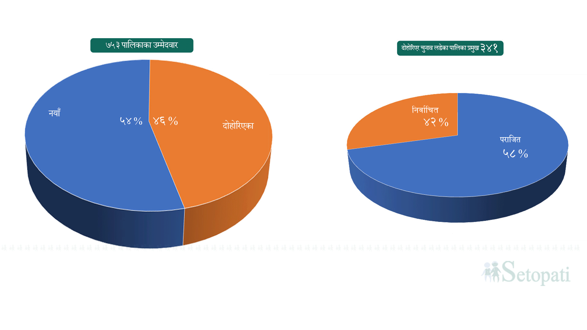 ग्राफिक्सः सेतोपाटी